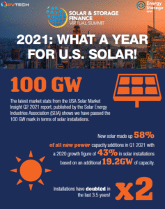 SSFUSA21-Infographic